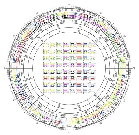 天乾地支|十天干十二地支